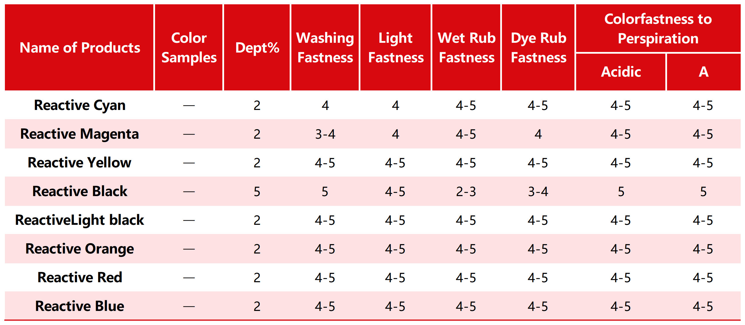 Reactive Dyes(圖1) 1-240919211Z93c.png